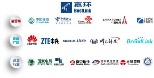 萬物互聯(lián)，智享生活 物聯(lián)網(wǎng)應用技術(shù)專業(yè)（校企合作·網(wǎng)絡技術(shù)服務方向）介紹