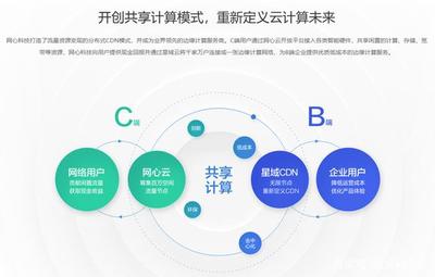 迅雷網(wǎng)心云開啟分布式云計算3.0 掘金邊緣計算與CDN融合新藍海