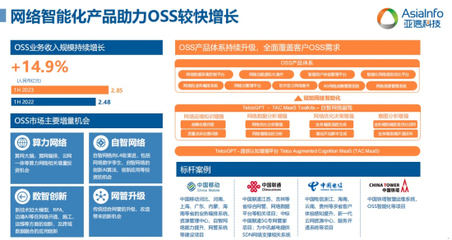 亞信科技半年報解讀 網(wǎng)絡技術(shù)服務以創(chuàng)新驅(qū)動與研發(fā)賦能，構(gòu)筑高質(zhì)量增長新格局